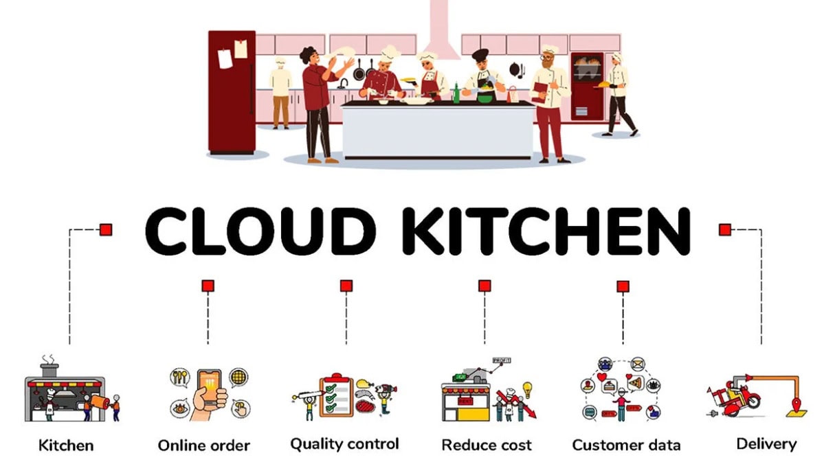 cloud kitchen