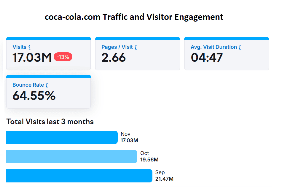 coca-cola.com-Traffic-and-Visitor-Engagement