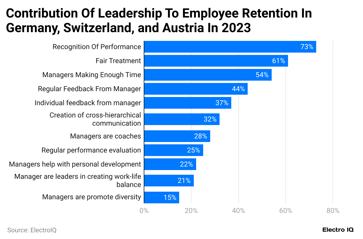 contribution-of-leadership-to-employee-retention-in-germany-switzerland-and-austria-in-2023