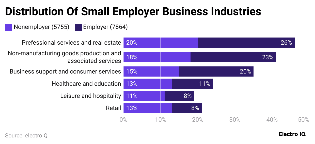 distribution-of-small-employer-business-industries