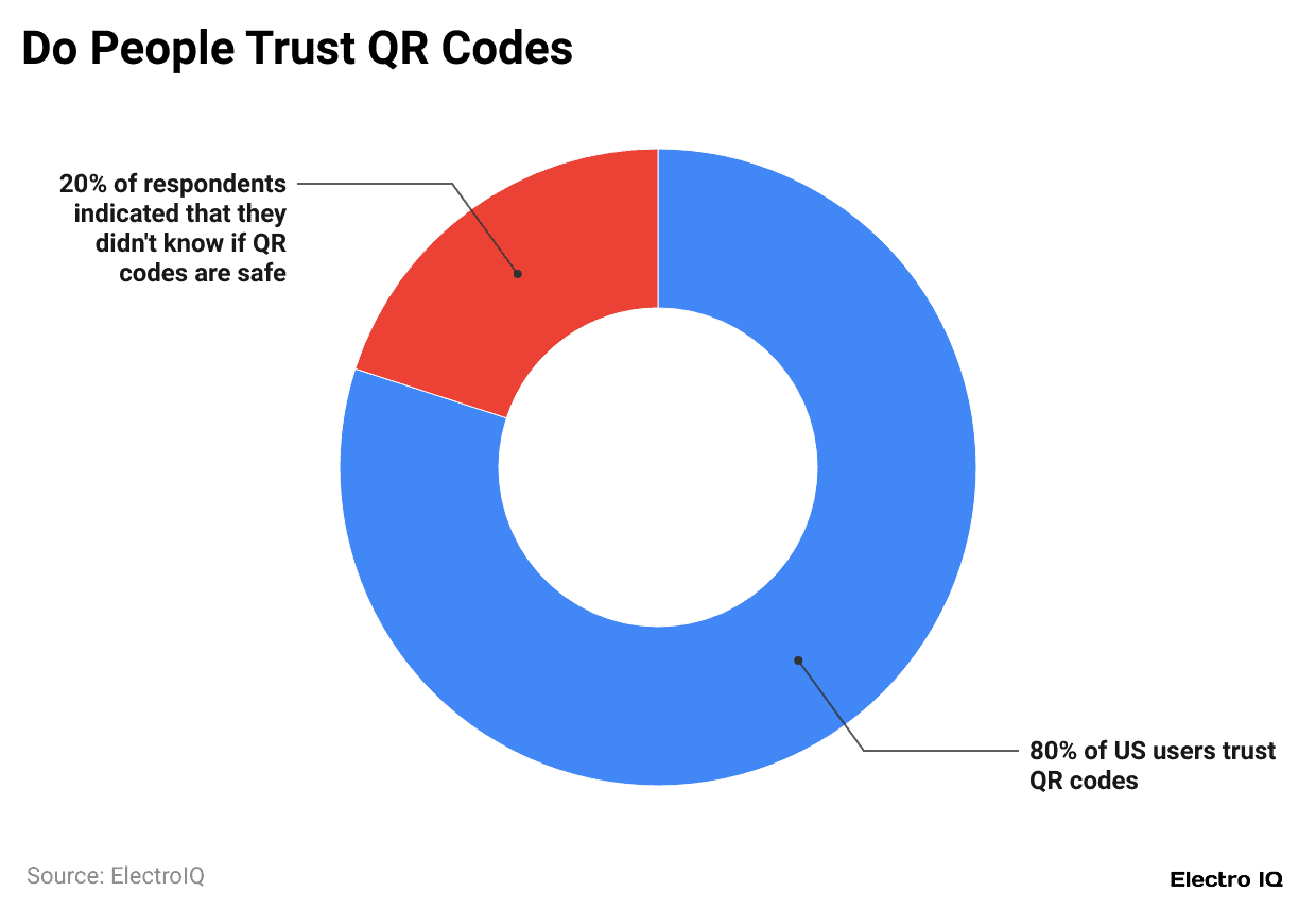  do-people-trust-qr-codes