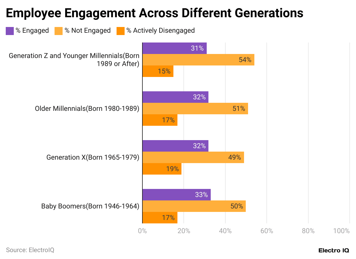 employee-engagement-across-different-generations