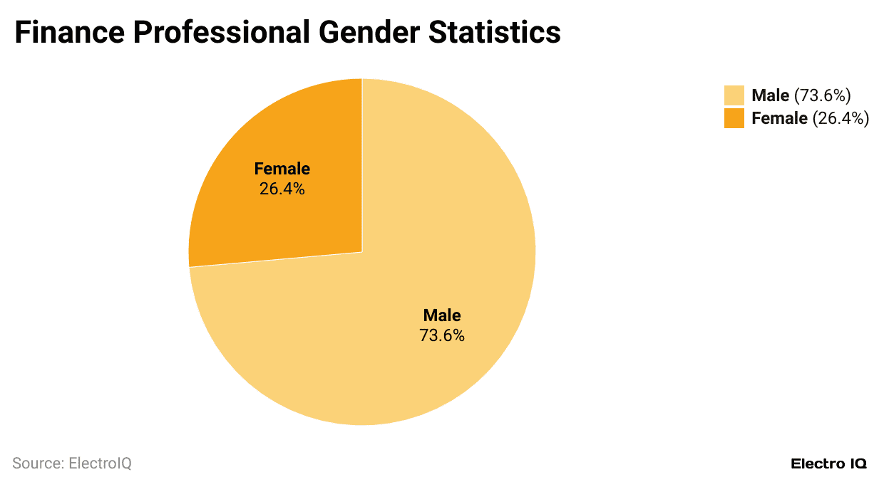 finance-professional-gender-statistic