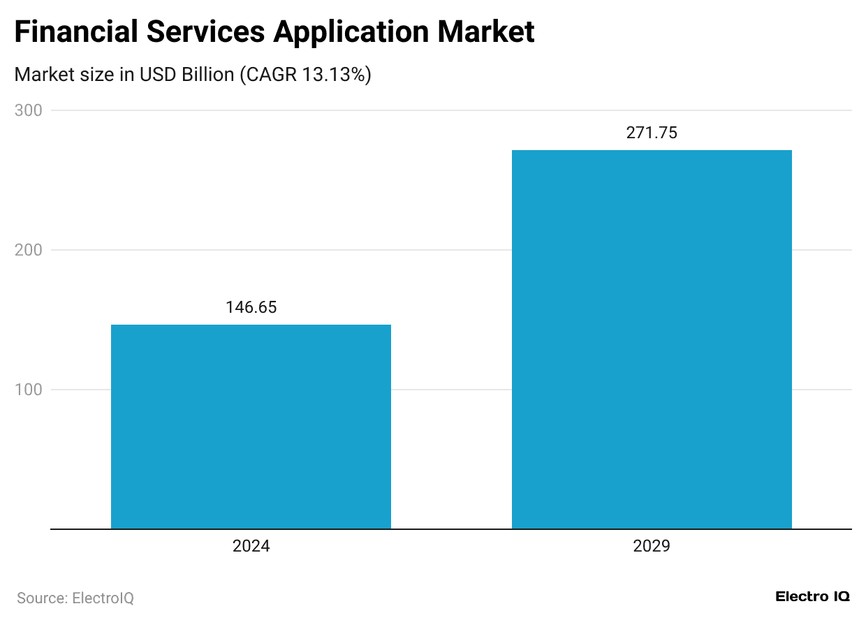 financial-services-application-market