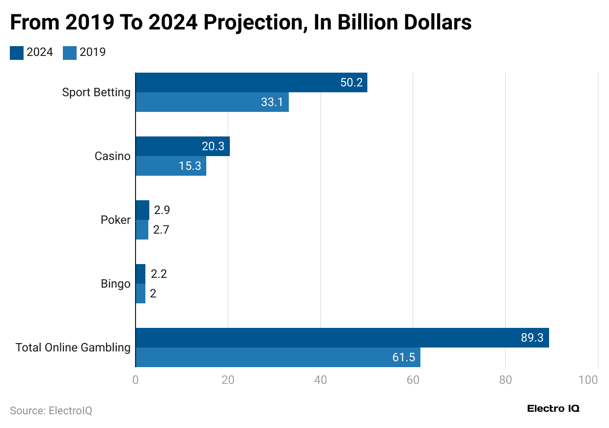 from-2019-to-2024-projection-in-billion-dollars