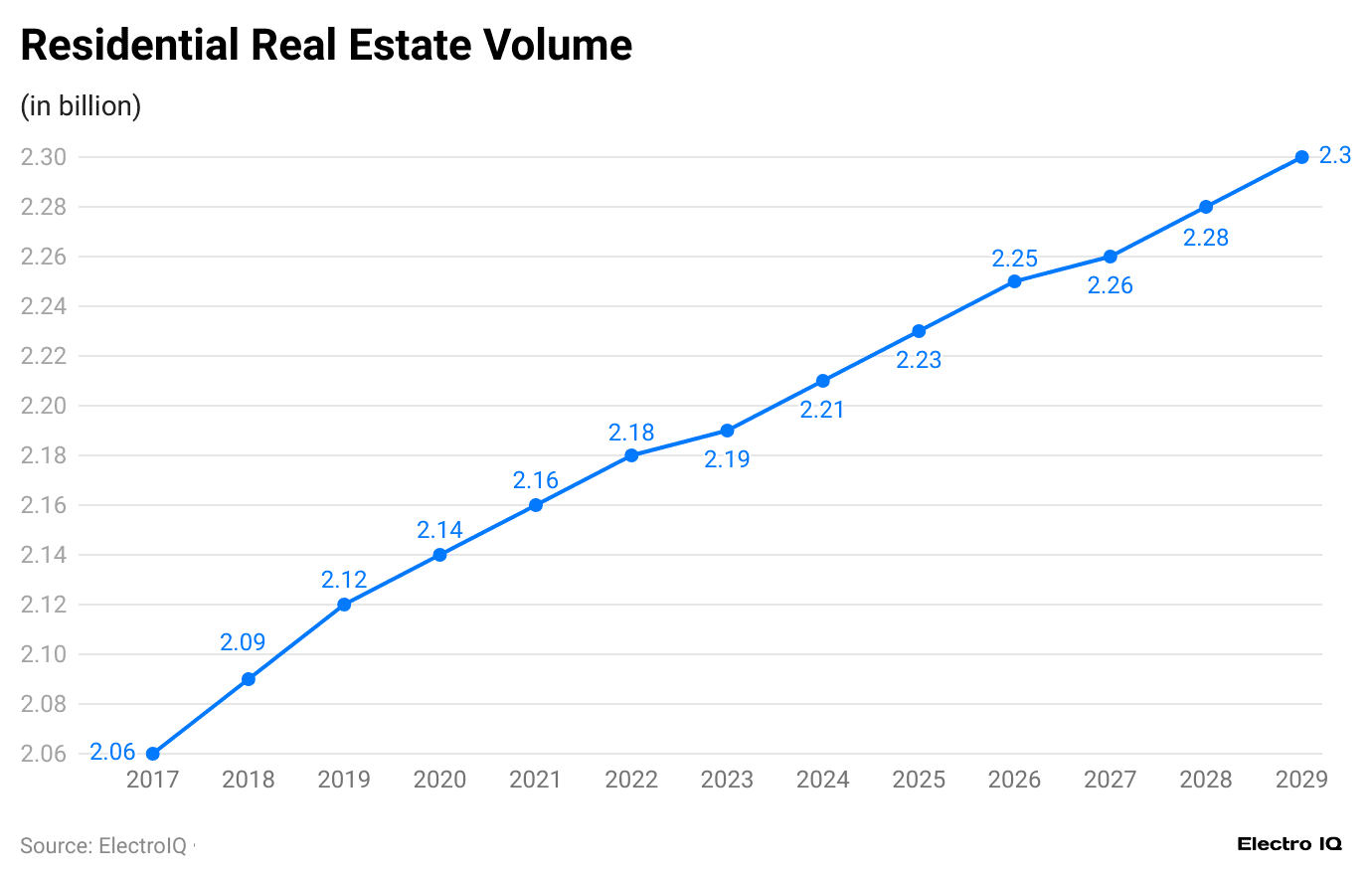 residential-real-estate-volume