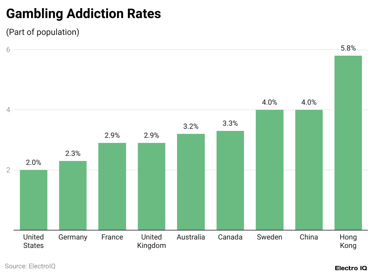 gambling-addiction-rates
