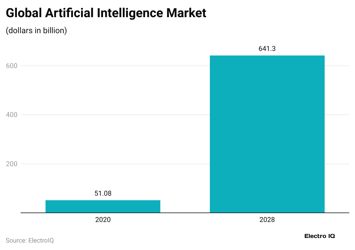 global-artificial-intelligence-market