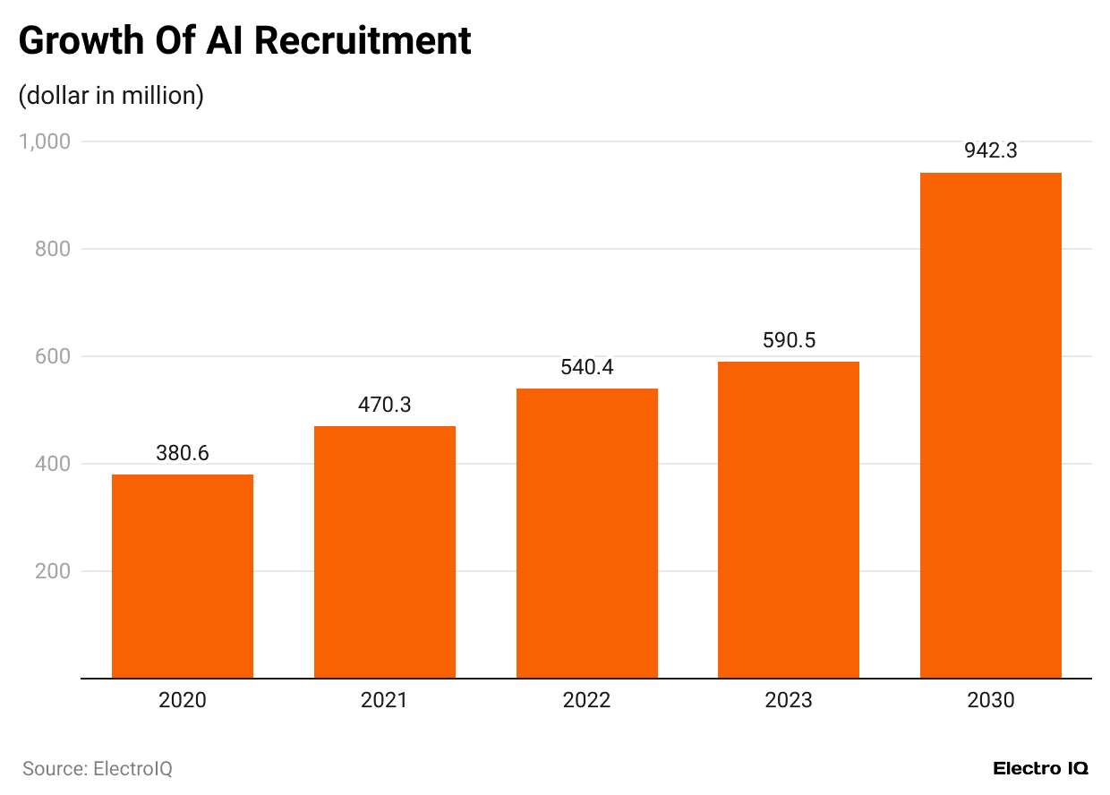 growth-of-ai-recruitment