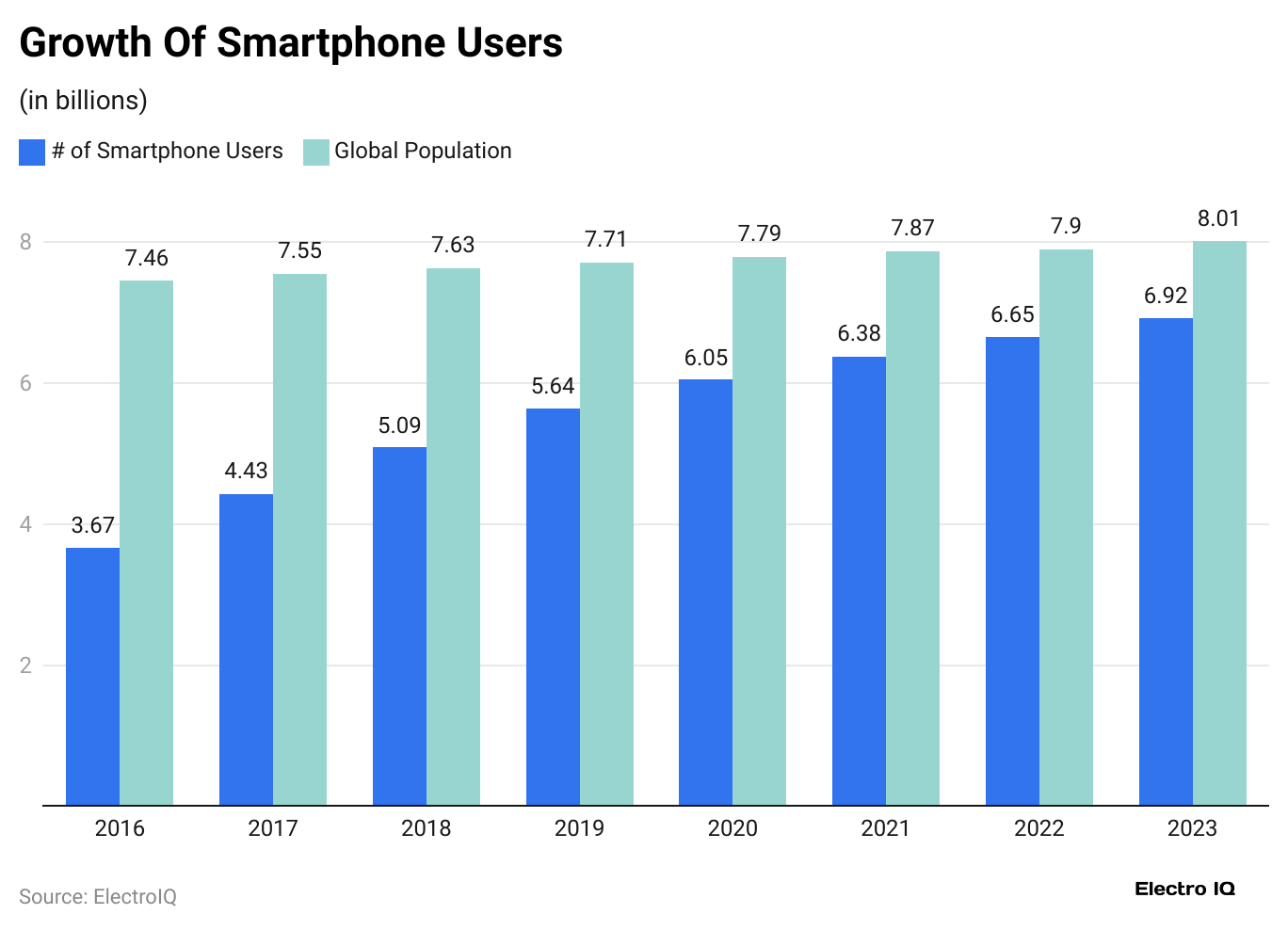 growth-of-smartphone-users