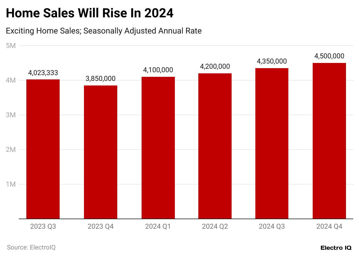 home-sales-will-rise-in-2024