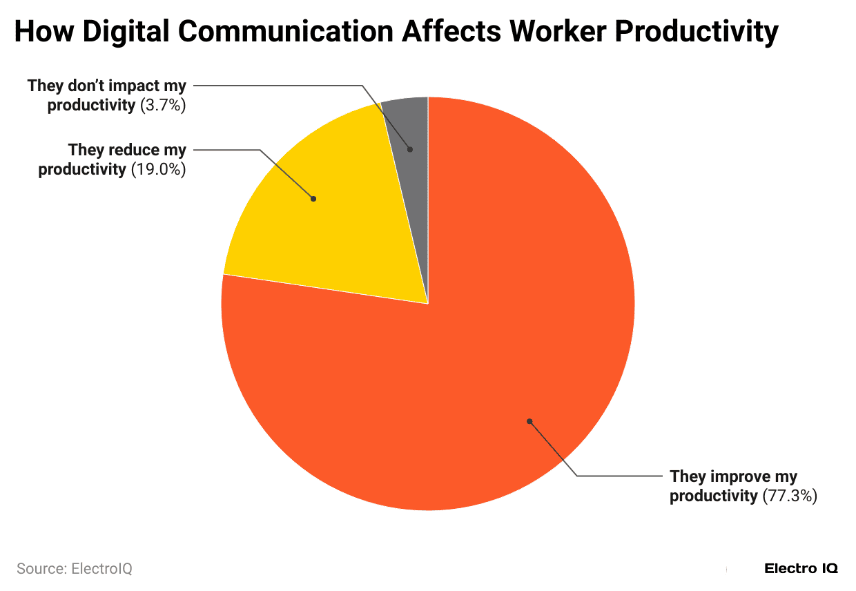 how-digital-communication-affects-worker-productivity