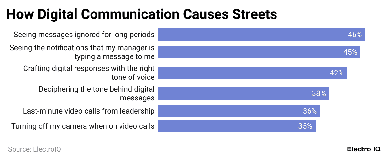 how-digital-communication-causes-streets
