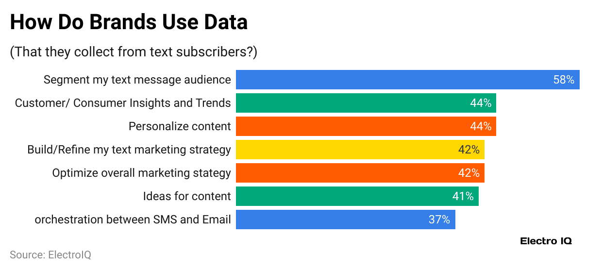 how-do-brands-use-data