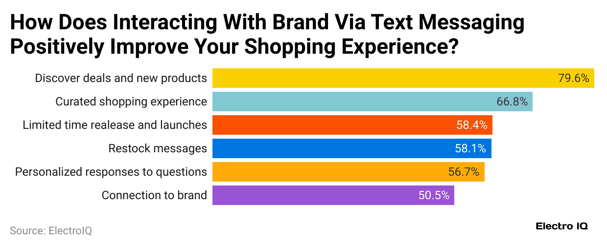 how-does-interacting-with-brand-via-text-messaging-positively-improve-your-shopping-experience