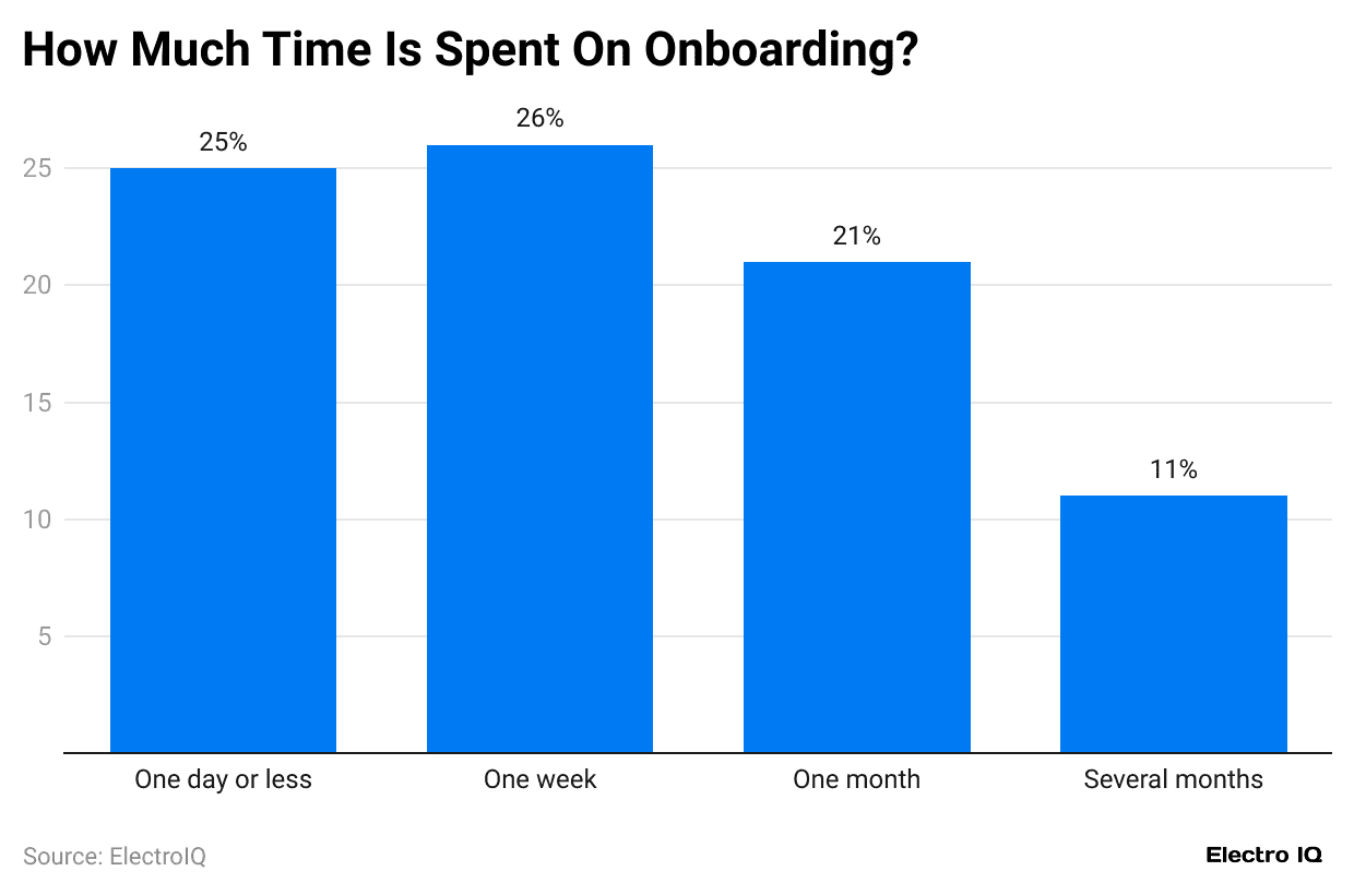 how-much-time-is-spent-on-onboarding