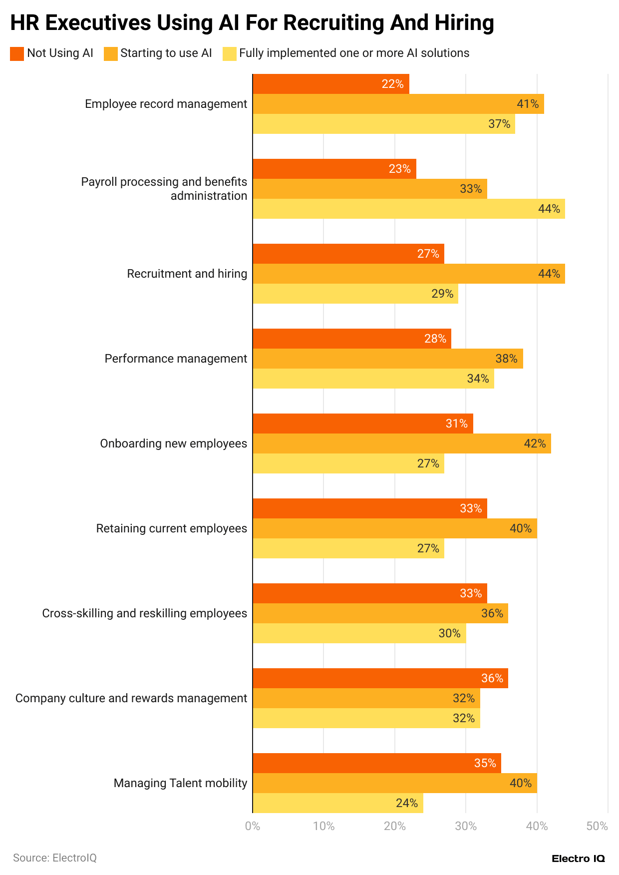 hr-executives-using-ai-for-recruiting-and-hiring
