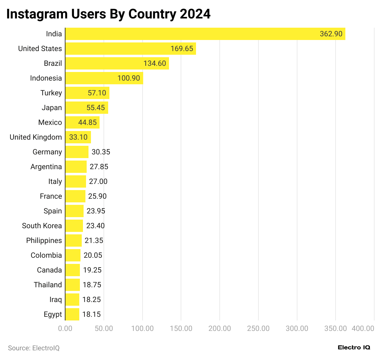 instagram-users-by-country-2024