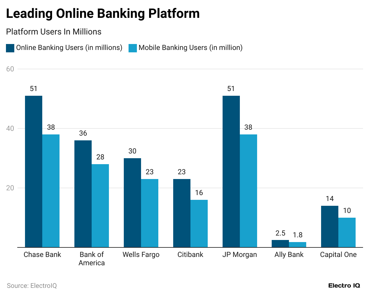 leading-online-banking-platform