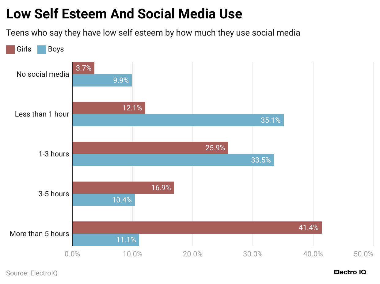 low-self-esteem-and-social-media-use