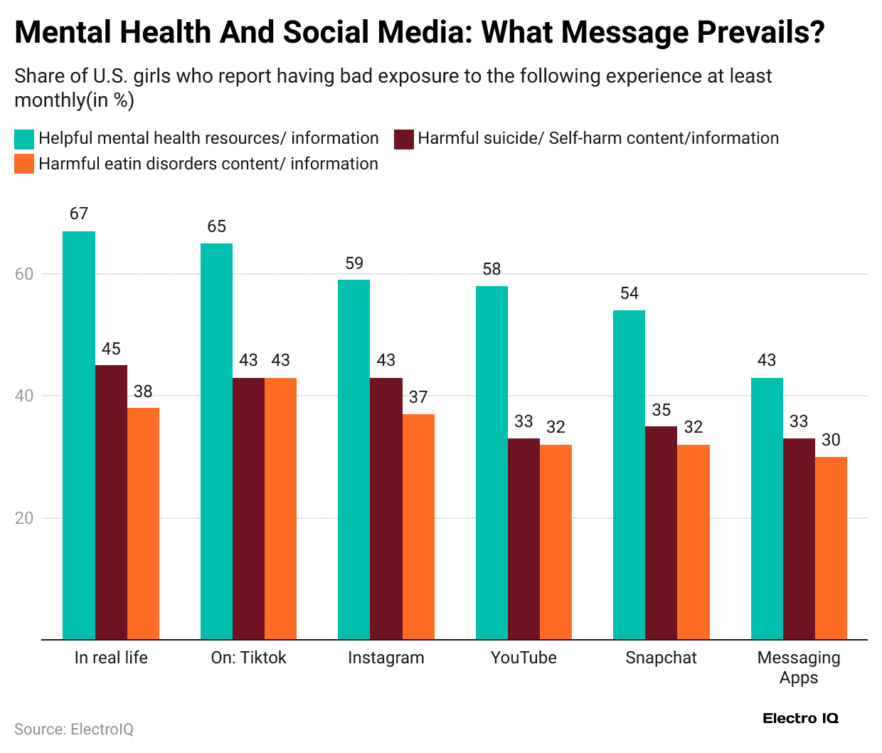 mental-health-and-social-media-what-message-prevails