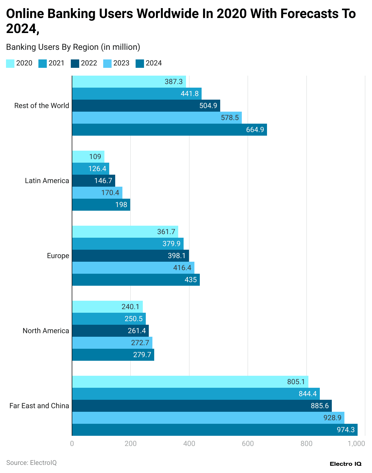 online-banking-users-worldwide-in-2020-with-forecasts-to-2024