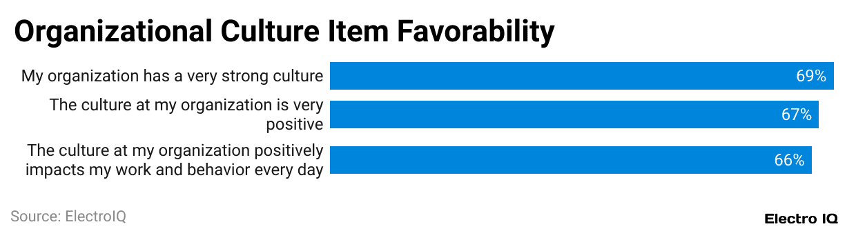 organizational-culture-item-favorability