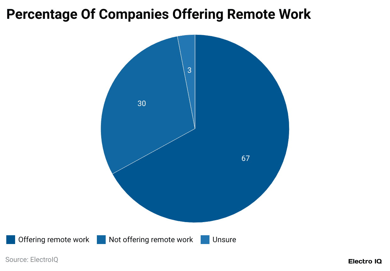 percentage-of-companies-offering-remote-work