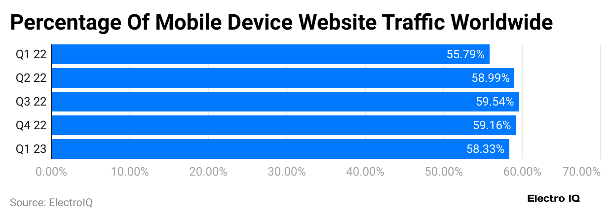 percentage-of-mobile-device-website-traffic-worldwide