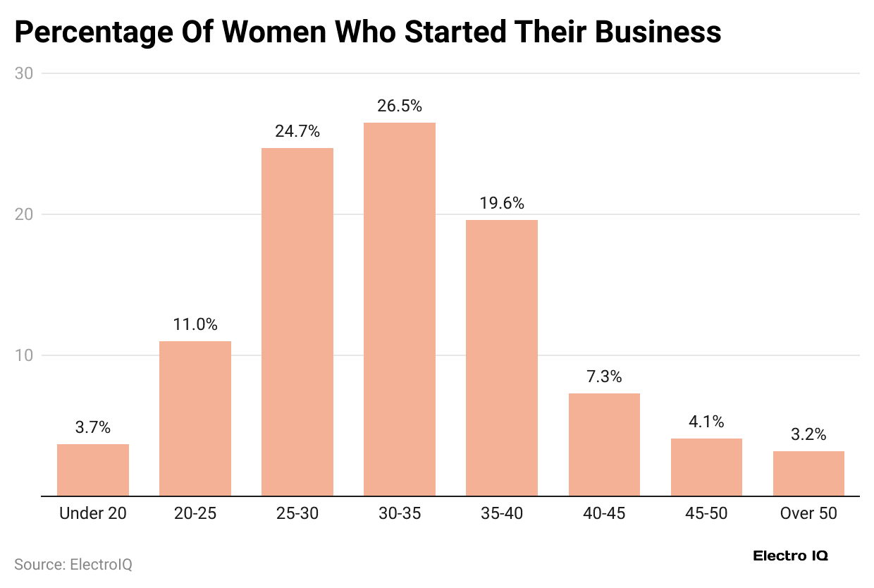 percentage-of-women-who-started-their-business