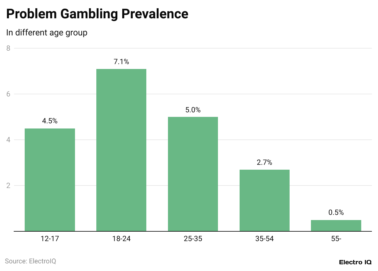 problem-gambling-prevalence