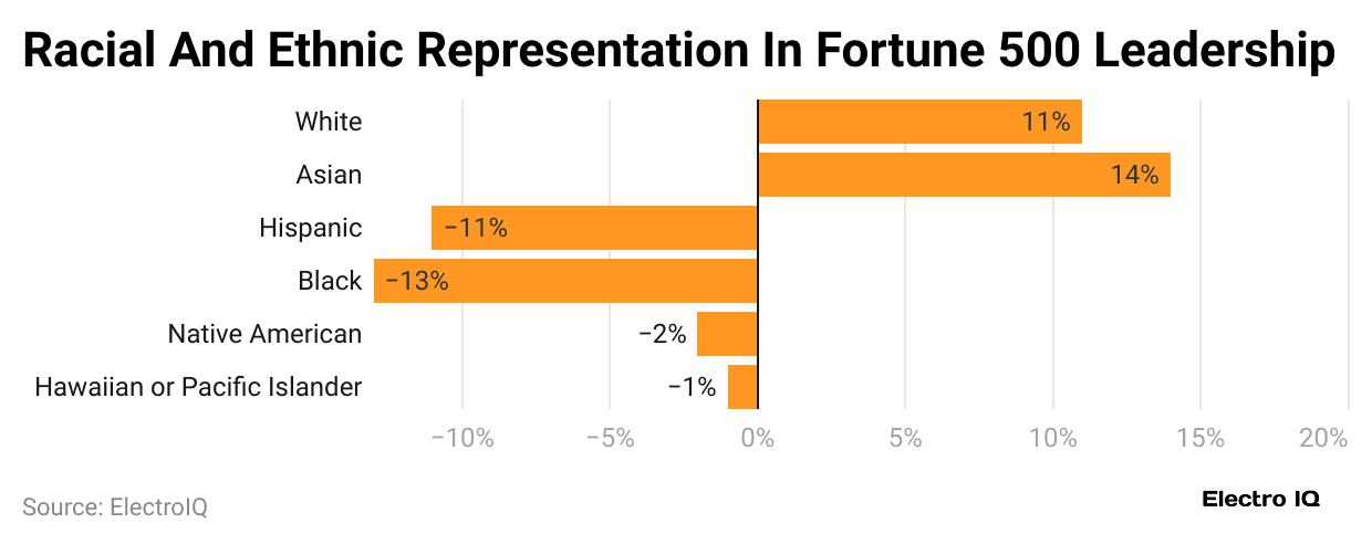 racial-and-ethnic-representation-in-fortune-500-leadership