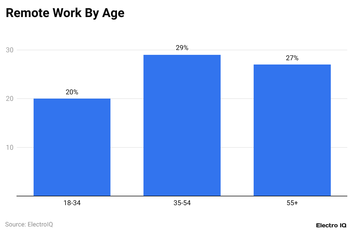 remote-work-by-age
