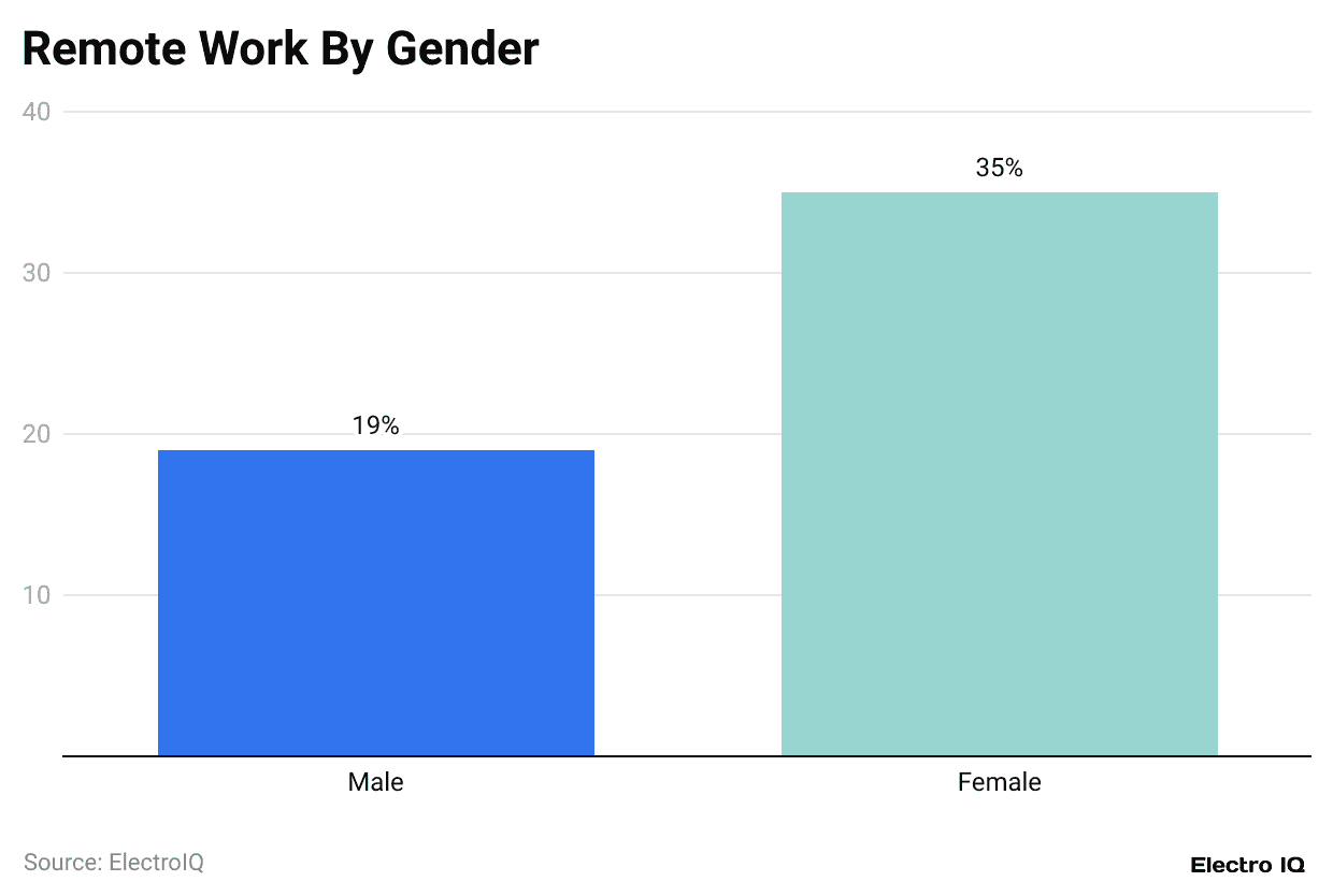 remote-work-by-gender