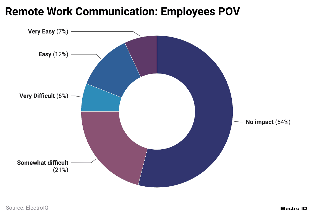  remote-work-communication-employees-pov
