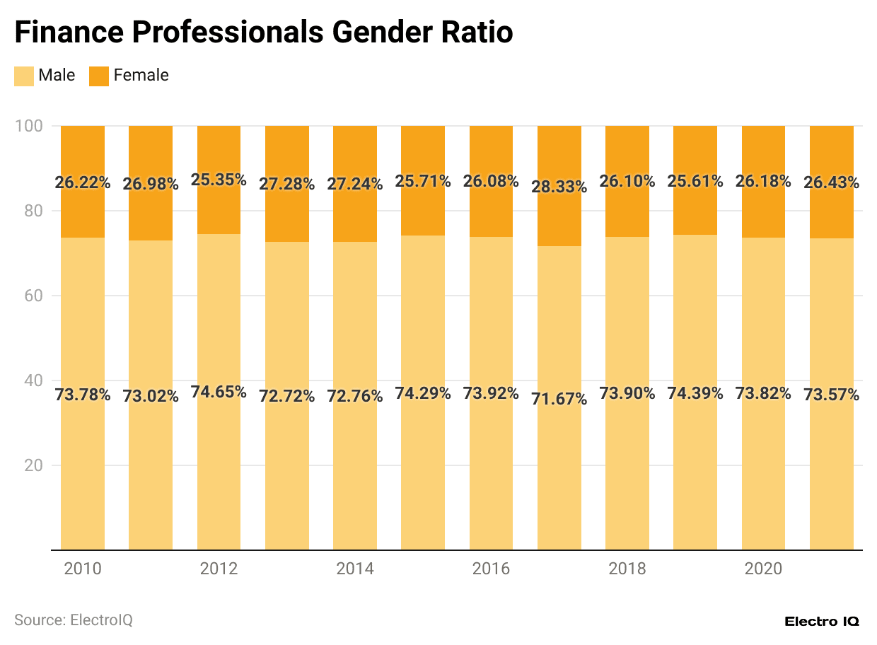 finance-professionals-gender-ratio