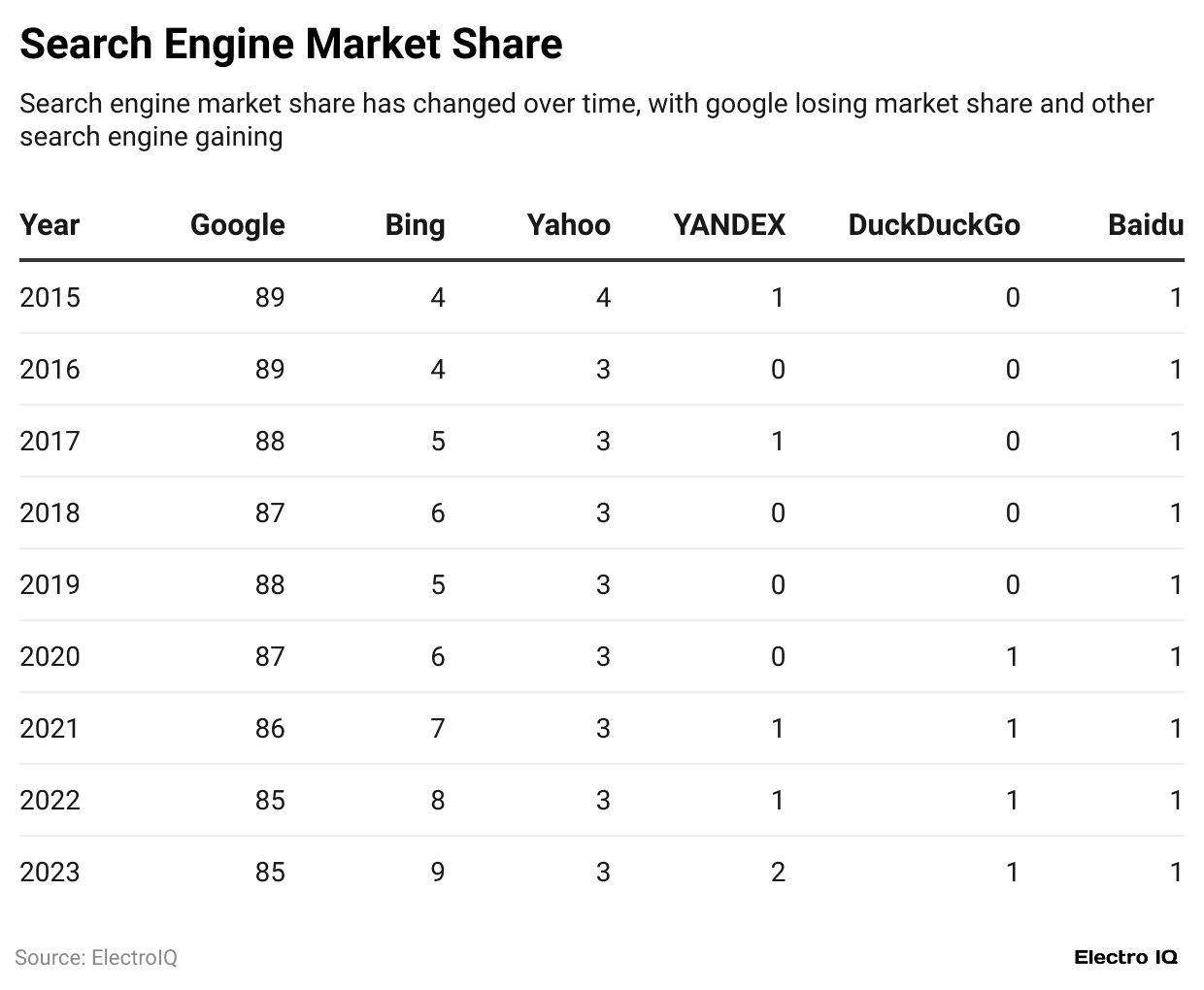 search-engine-market-share