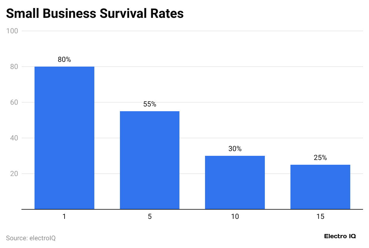 small-business-survival-rates