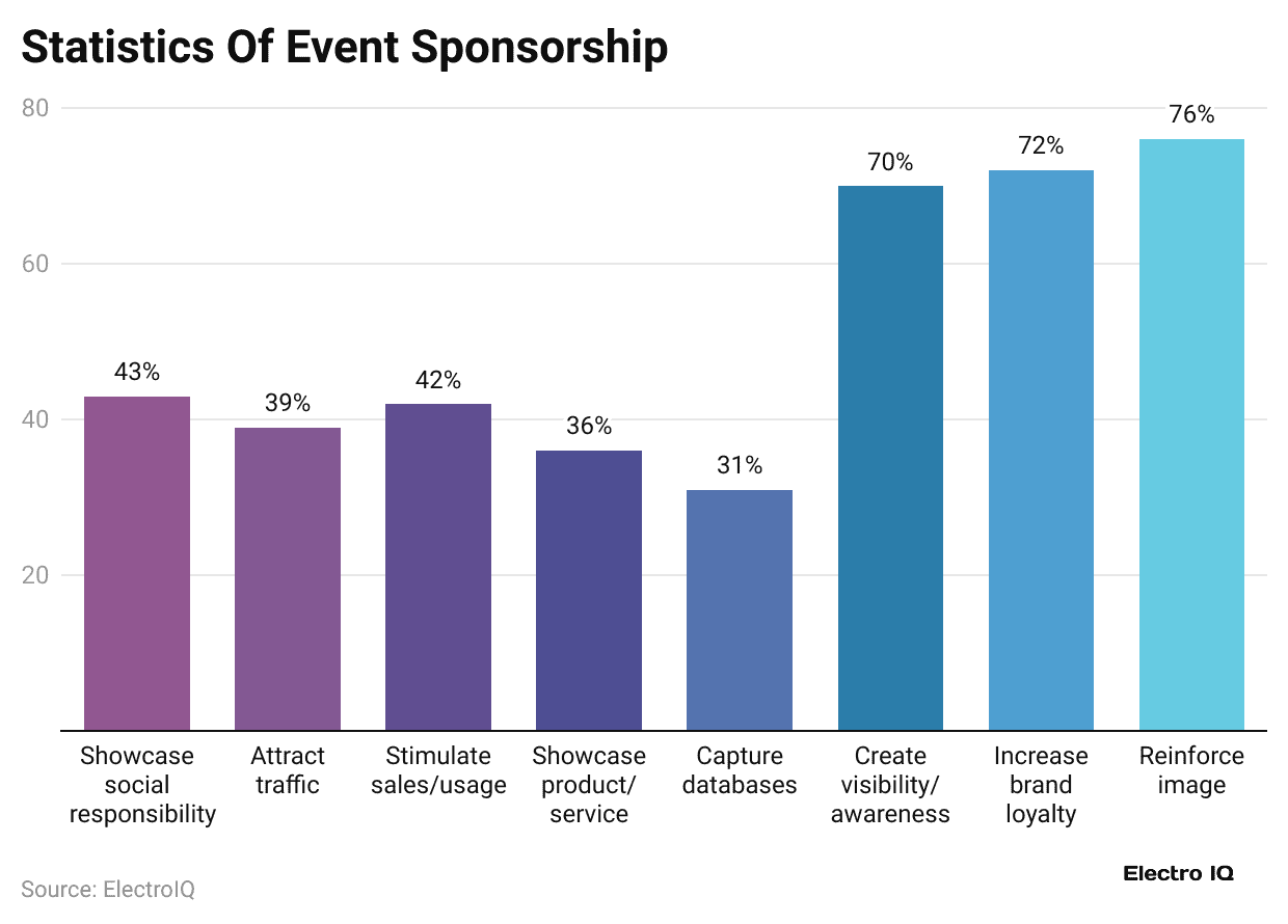 statistics-of-event-sponsorship