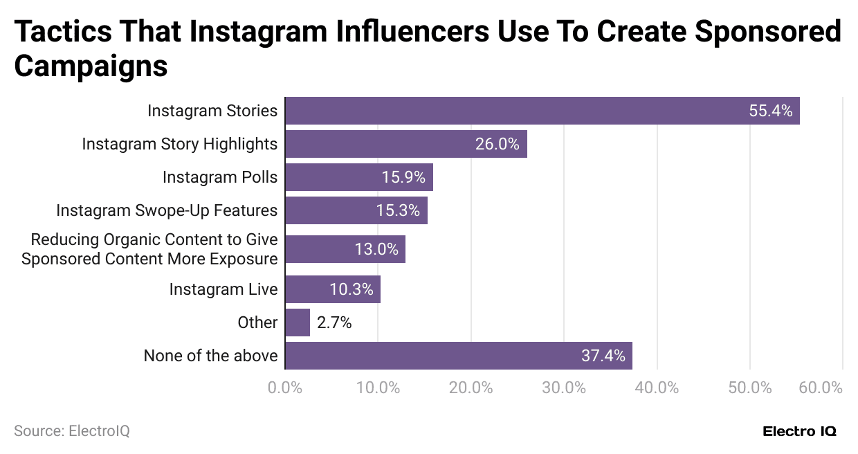 tactics-that-instagram-influencers-use-to-create-sponsored-campaigns