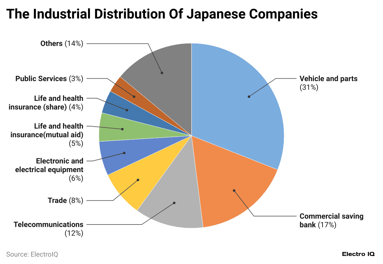 the-industrial-distribution-of-japanese-companies