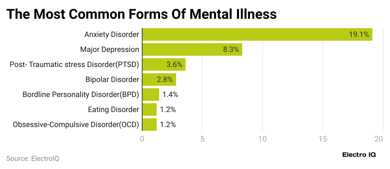 the-most-common-forms-of-mental-illness