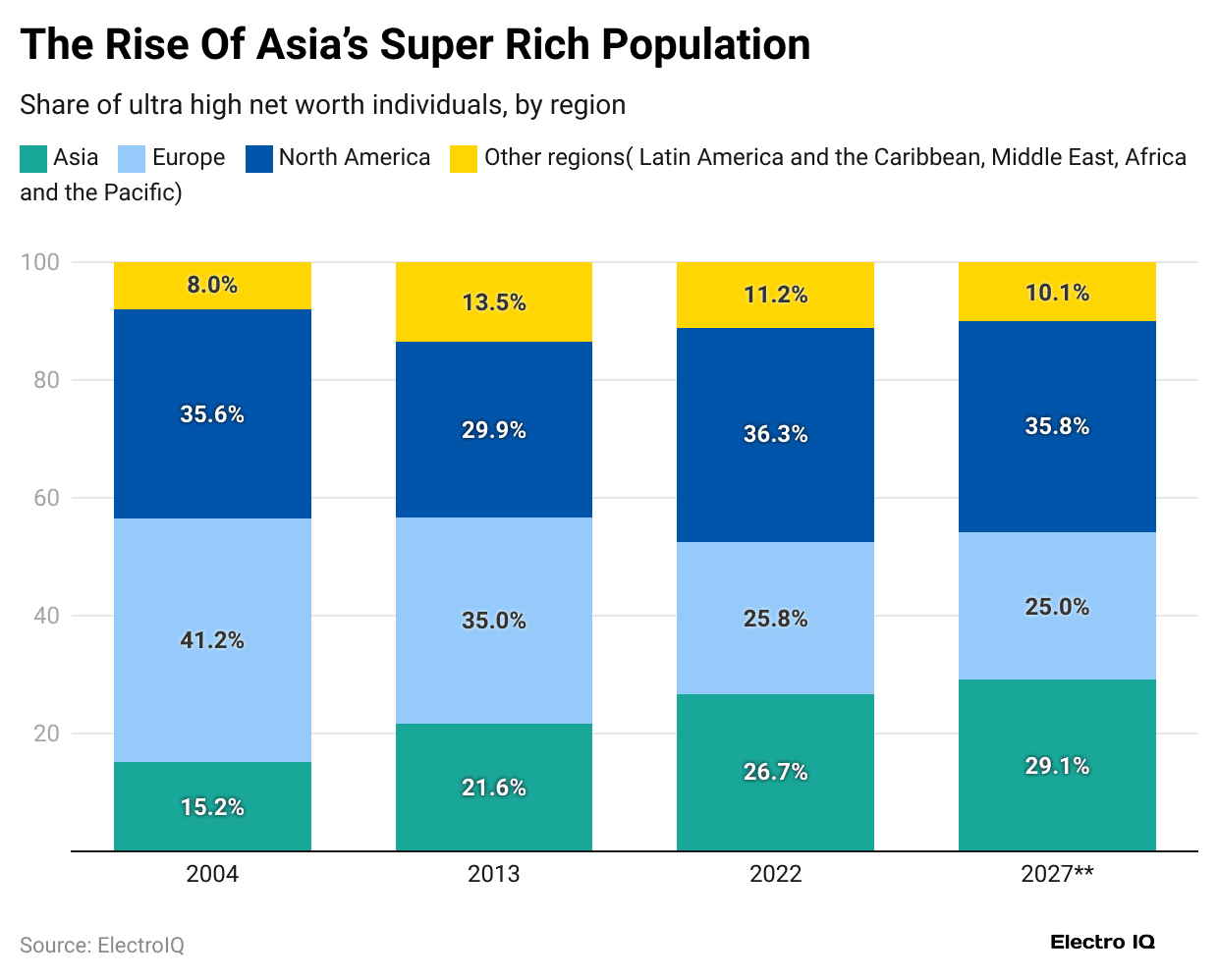 the-rise-of-asia-s-super-rich-population