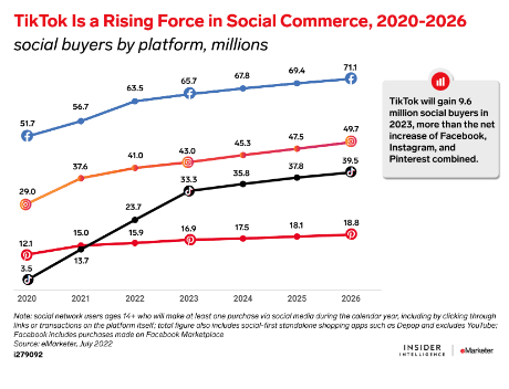 tiktok-is-a-rising-force-in-social-commerce-2020-2026