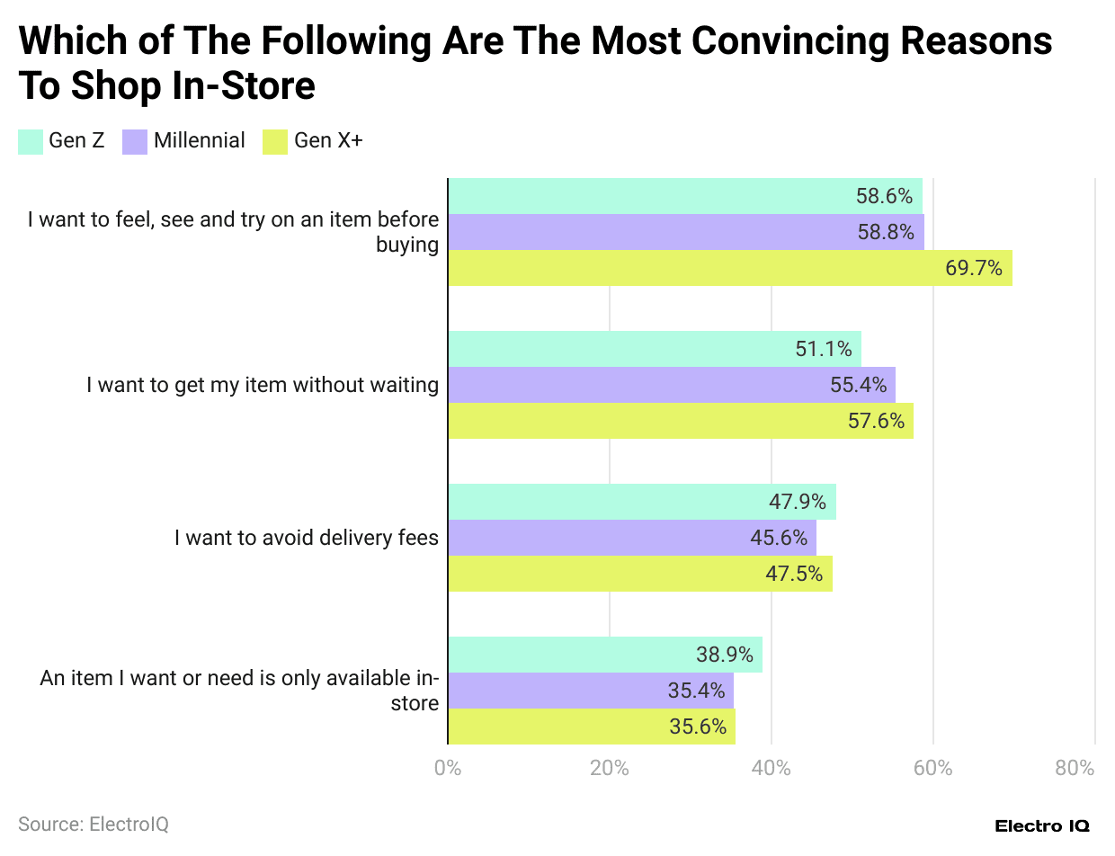 which-of-the-following-are-the-most-convincing-reasons-to-shop-in-store