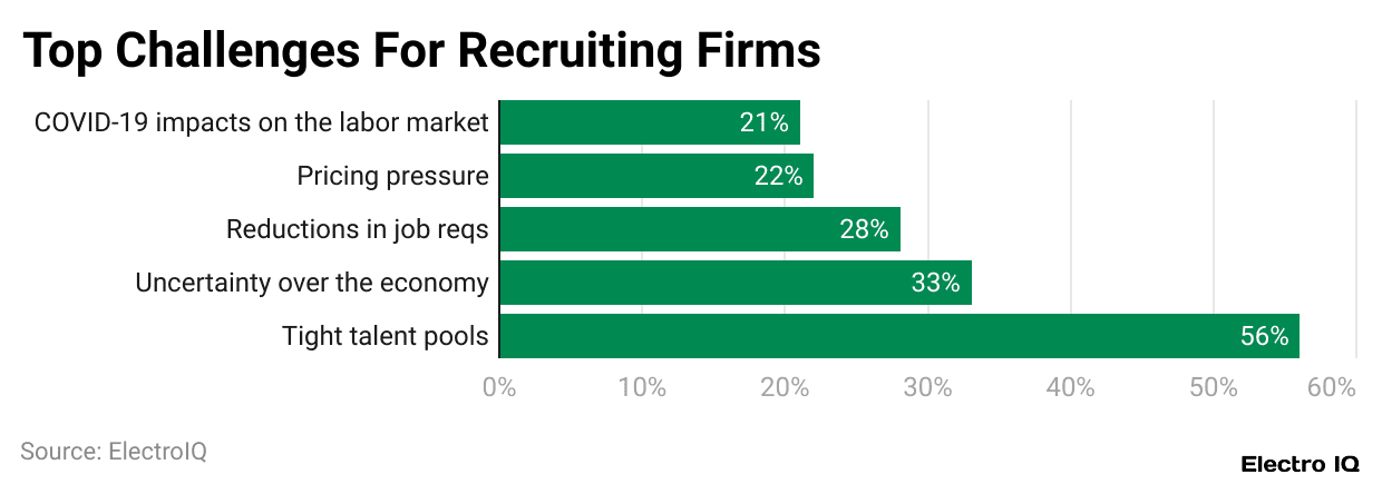 top-challenges-for-recruiting-firms