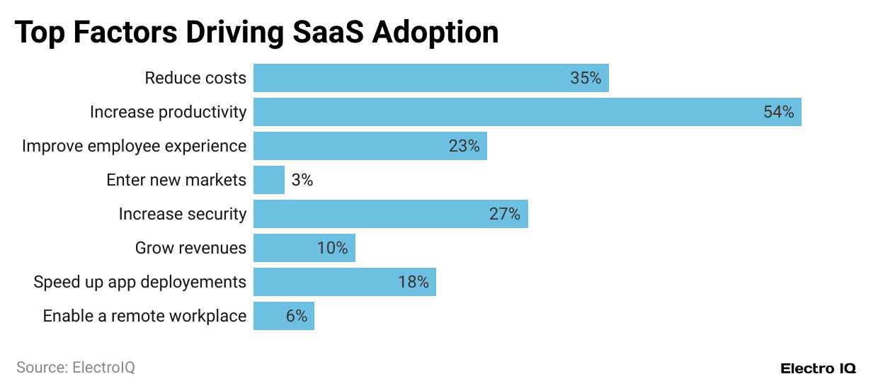  top-factors-driving-saas-adoption