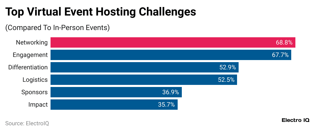 top-virtual-event-hosting-challenges
