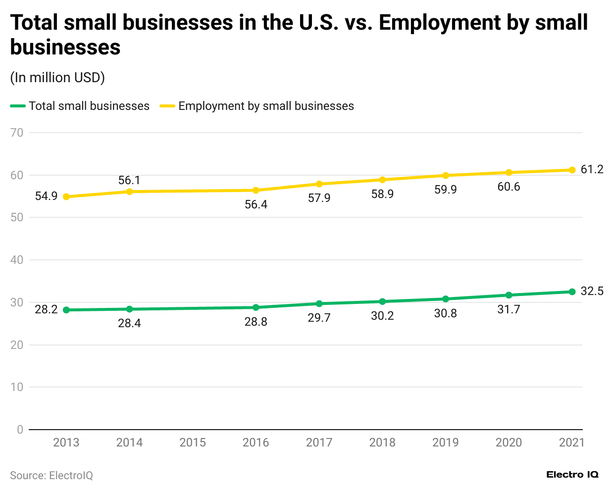 total-small-businesses-in-the-u-s-vs-employment-by-small-businesses