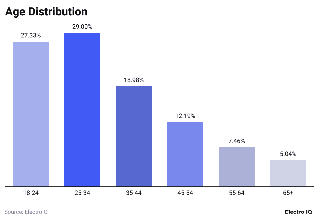age-distribution